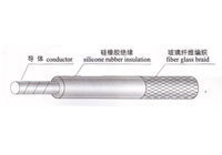 UL3122編織硅膠線(xiàn)/26#高溫硅膠線(xiàn) 性能、應(yīng)用與選購(gòu)指南