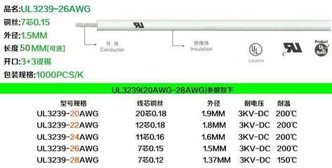 創勝達廠家直銷 UL3239#26AWG 50mm 0.12平方 LED 高溫硅膠線產品詳解
