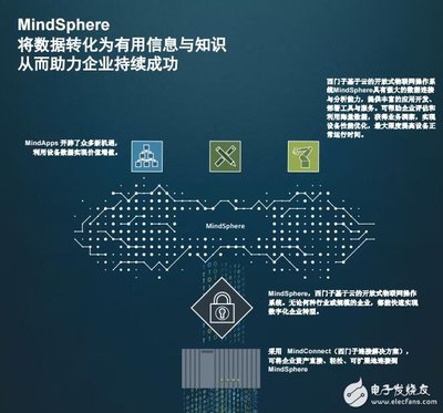 盤點國內(nèi)國際八大工業(yè)互聯(lián)網(wǎng)平臺及其網(wǎng)絡(luò)與信息安全軟件開發(fā)
