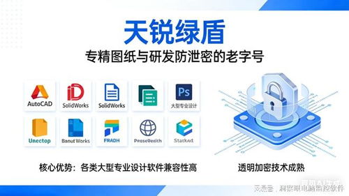 企業加密防泄密軟件選型指南 聚焦核心廠商與安全開發