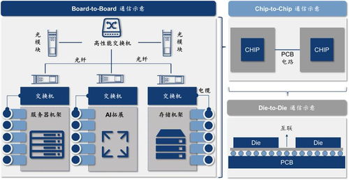 C位觀察 以數據流動之藝術，構建AI時代的高速通信網絡與安全屏障