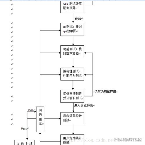 App測試視角下的網絡與信息安全軟件開發策略