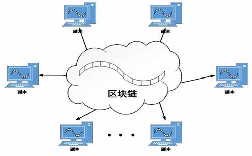 大國“巨無霸”的區塊鏈野心 網絡與信息安全軟件開發的戰略突圍