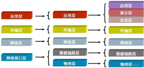 網絡通信原理與網絡與信息安全軟件開發 構建可信互聯的根基